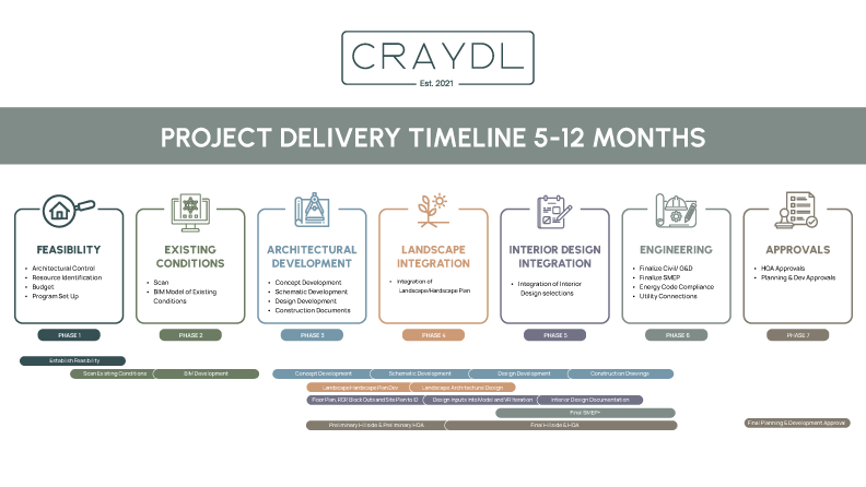 CRAYDL-PROJECT-FLOW-DESIGN- Existing