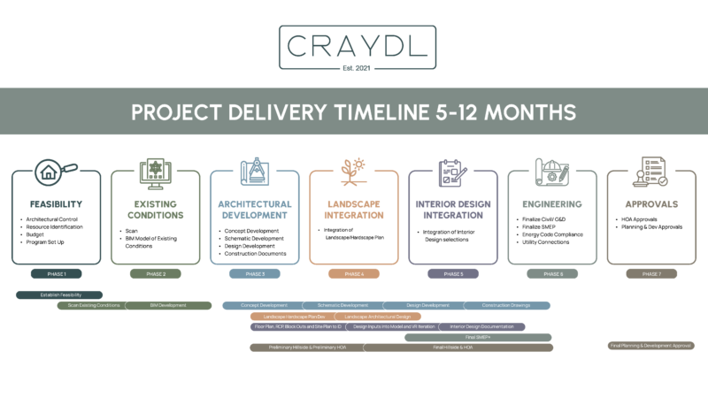 CRAYDL PROJECT FLOW DESIGN (Existing)